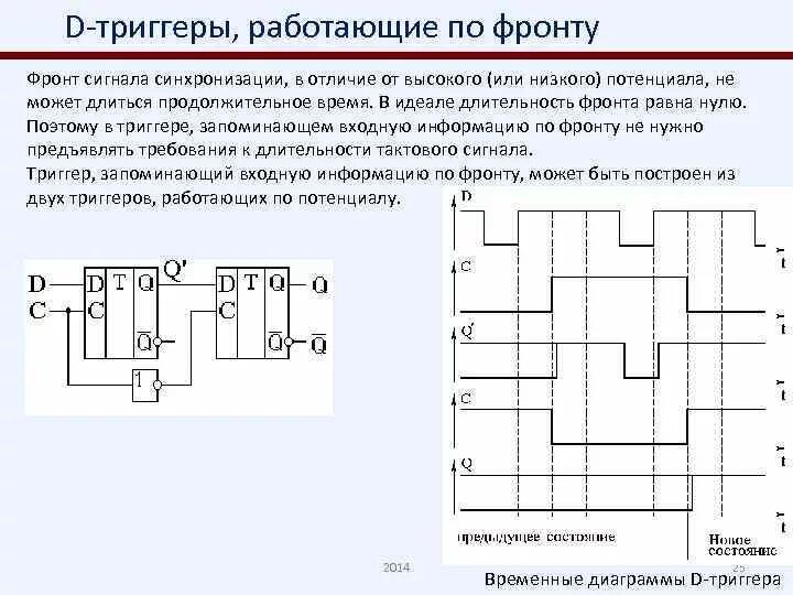 Синхронный сигнал. JK триггер с синхронизацией по переднему фронту. Временная диаграмма JK триггера по переднему фронту. D-триггер, синхронизированный фронтом по MS-схеме. JK триггер временная диаграмма по спаду синхроимпульса.