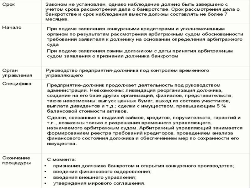 Анализ финансового состояния должника. Анализ финансового состояния заемщика. Анализ финансового состояния должника при процедуре наблюдения.