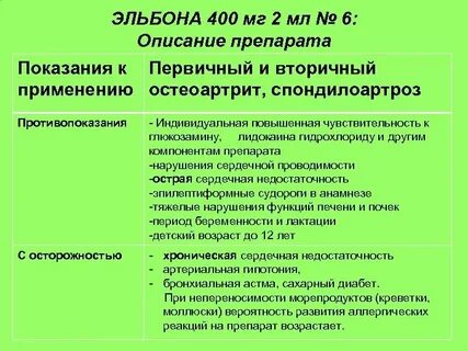 Эльбона уколы отзывы пациентов