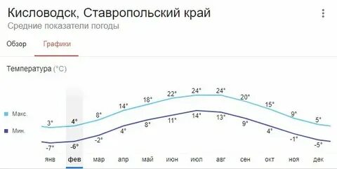 Погода в кисловодске с 1 ноября
