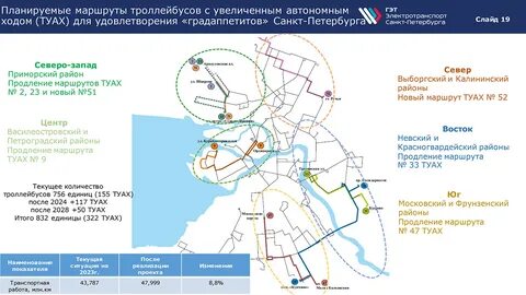 Новые маршруты 2023