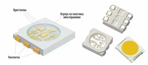 Led устройства