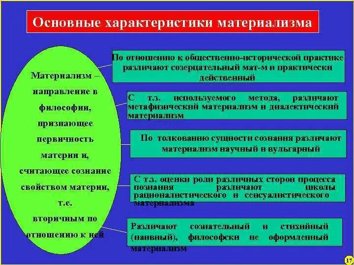 Идеи материализма. Основные характеристики материализма. формы материализма в философии. основные положения материализма. материализм это в философии.