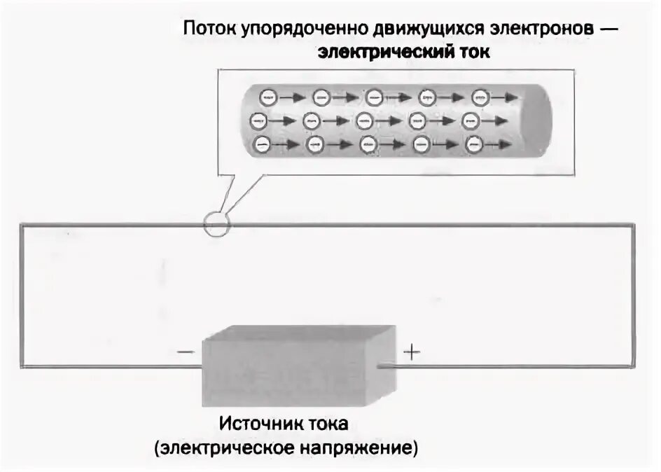 Как движется ток в катушке. Электромагнитное поле катушки. Направление движения тока в аккумуляторе. Направление движения тока в аккумуляторе. Направление движения тока в аккумуляторе.