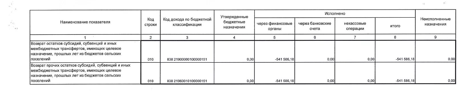 Журнал учета журналов нужен ли. Журнал учета листков нетрудоспособности в 2022 году. Журнал регистрации выдачи больничных листов. Журнал ф 036/у книга регистрации листков нетрудоспособности. Журнал регистрации больничных листов 2021.