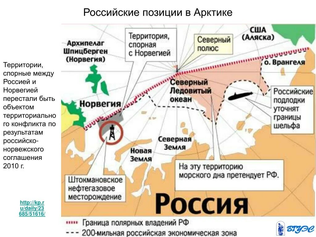 Спорные тирритори Росси. Территориальные споры между странами. Территориальные споры в Арктике. Спорные территории России. Современные территориальные споры