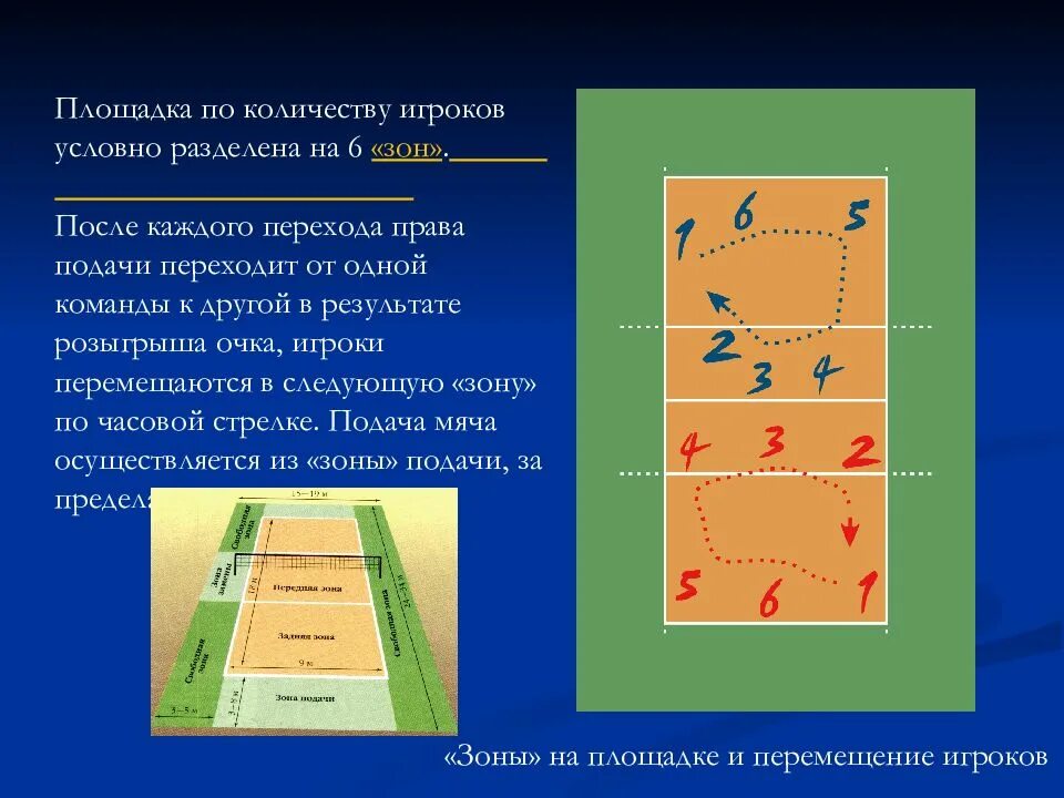 Сколько человек находится одновременно на площадке. Волейбольная площадка делится на 4 зоны 6 зон. На сколько зон условно разделена площадка при игре в волейбол?. Зоны игроков в волейболе. Зонывлейбольной площадки.