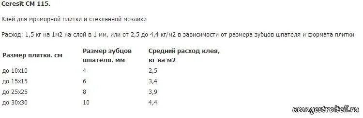 Сколько нужно клея для плитки. Расход плиточного клея Церезит на 1м2. Нормы расхода плиточного клея на 1 м2 пола. Расход плиточного клея на 1м2 калькулятор Церезит. Плиточный клей расход на 1м2 пола.