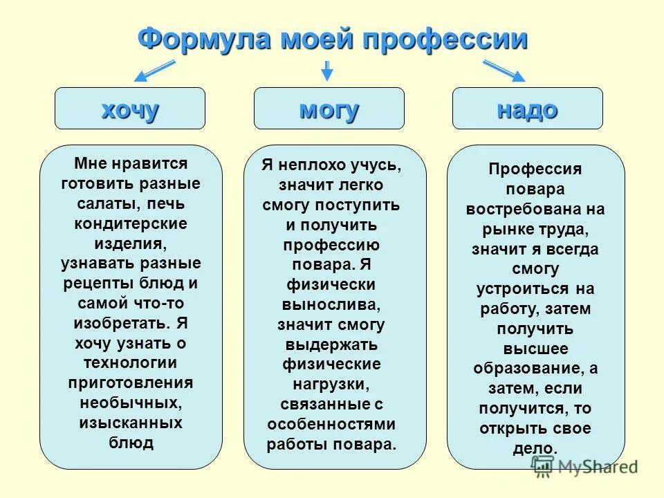 Кем быть после 9. На кого можно учиться после 9 класса девушке. Куда можно пойти после 9 класса список профессий. Кем можно пойти учиться после девятого класса. На кого можно поступить после 9 класса профессии.