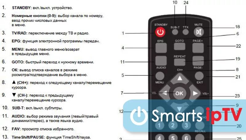 Dexp привязать пульт