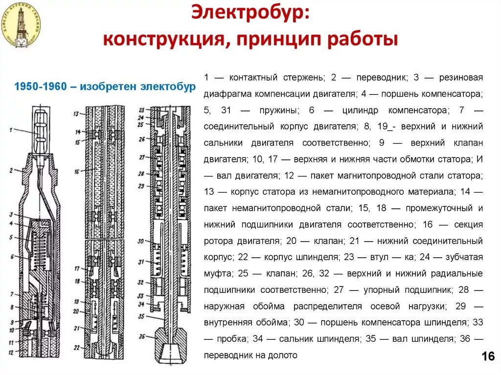 Электробур в бурении скважин. Электробур для бурения нефтяных скважин. Электробур бурение нефтяных и газовых скважин. Электробур забойный двигатель. Принцип бурова