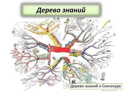 Карты нов память