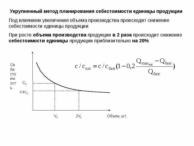 Пример объема производства. При увеличении объема производства себестоимость единицы продукции. При росте объемов производства себестоимость единицы продукта. Себестоимость 1 единицы продукции. Методика планирования себестоимости продукции.