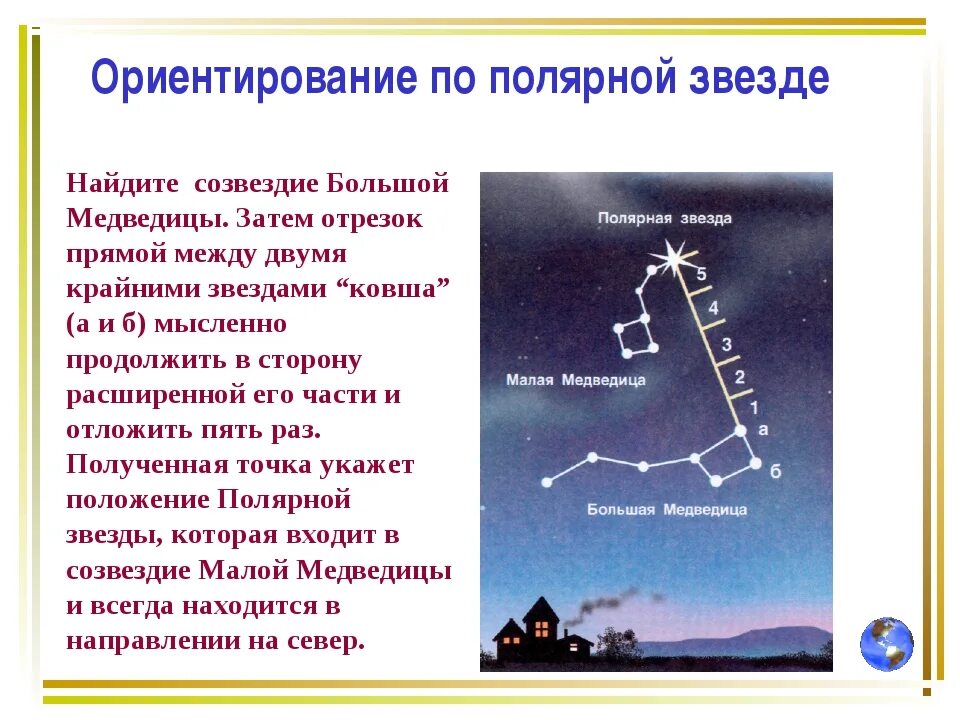 Песня созвездие отрезок текст. Полярная звезда. Определение сторон горизонта по полярной звезде. Ориентирование по популярной звезде. Ориентирование по звездам Полярная звезда. Ориентирование по полярной зв.