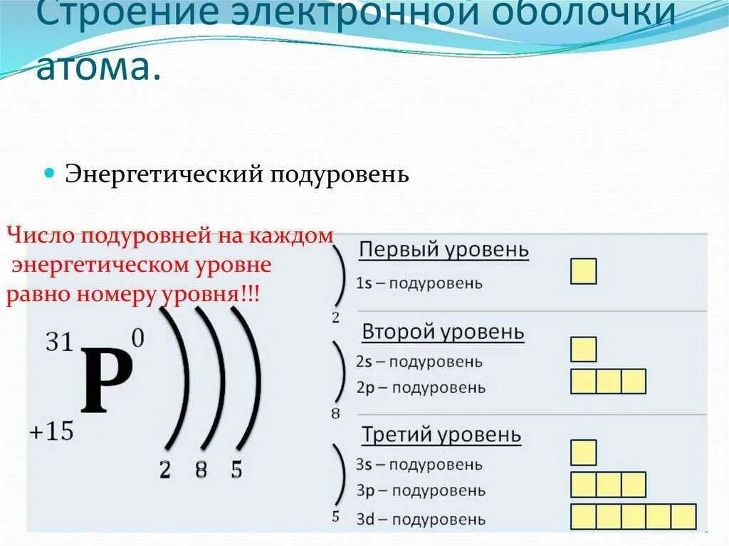 Энергетический уровень содержит