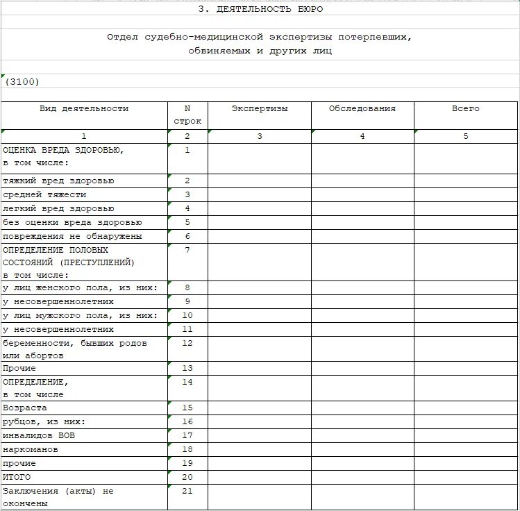 Врач отчет. Медицинский отчет. Медицинская отчетность бланки. Отчет судебно-медицинского эксперта. Отчет судебно медицинской экспертизы.