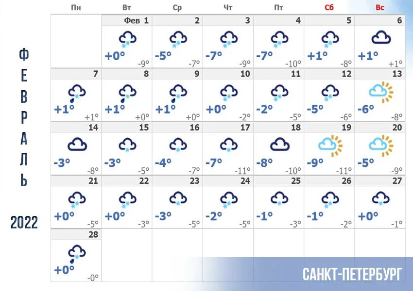 Погода на февраль 2022. Питер в феврале 2022. Погода в Питере в феврале. Погода на февраль в СПБ. Погода в спб на месяц 2024 года