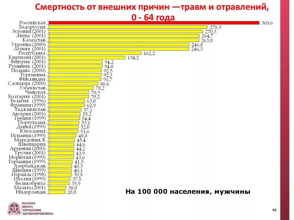 Статистика смертности. Статистика причин смертности. Статистика смертей в мире по годам. Смертность от внешних причин. Сколько сейчас умерло людей счетчик