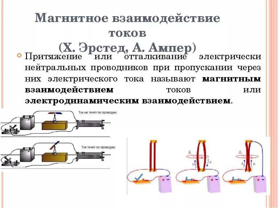 Взаимодействие токов магнитное поле. Взаимодействие токов. Магнитное поле тока.. Магнитное взаимодействие проводников с током магнитное поле. Магнитное взаимодействие токов. Магнитный ток это в физике