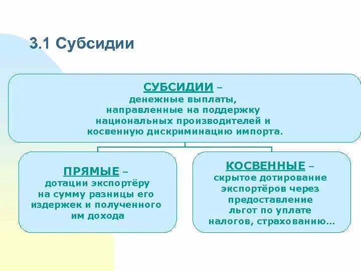 Прямые и косвенные субсидии. Прямые субсидии это. Прямые субсидии примеры. Непрямые субсидии это.