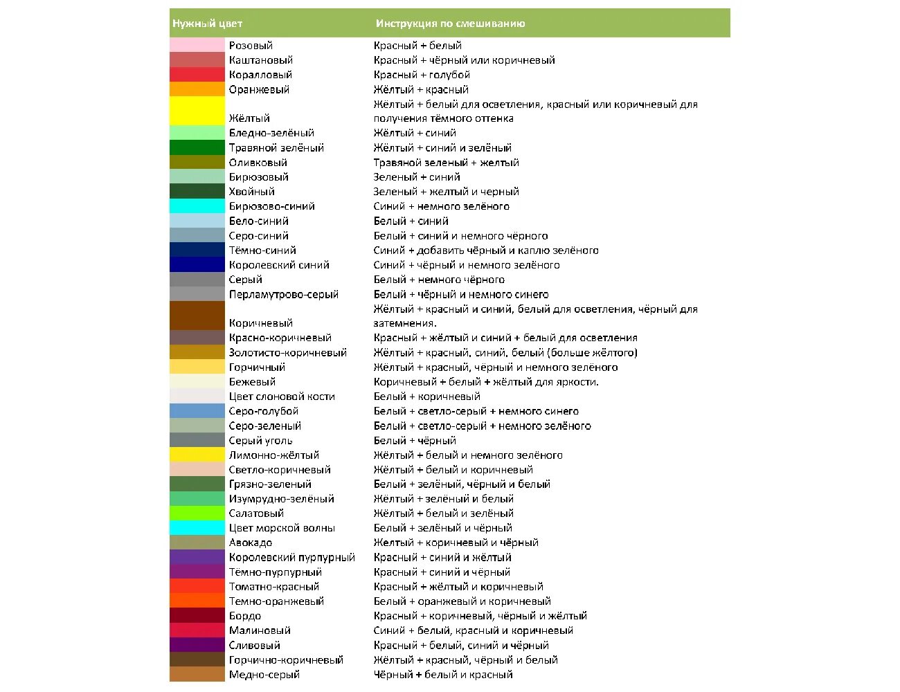 Таблица смешивания цветов масляных красок. Смешивание пигментов таблица. Таблица смешивания цветов для красок с пропорциями. Таблица смешивание акриловыхткрасок.