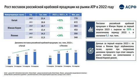 Объем экспорта стран 2023