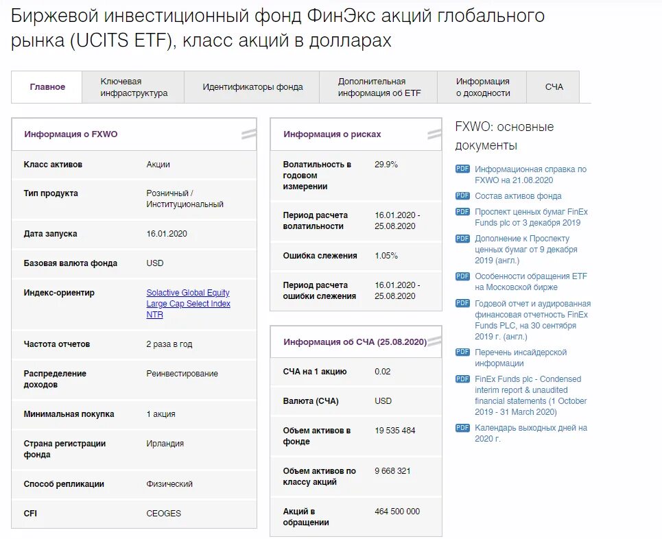 Fxwo что это такое. Fxwo фонд описание. фонд глобального рынка fxwo. fxwo состав фонда. fxwo – акции глобального рынка.
