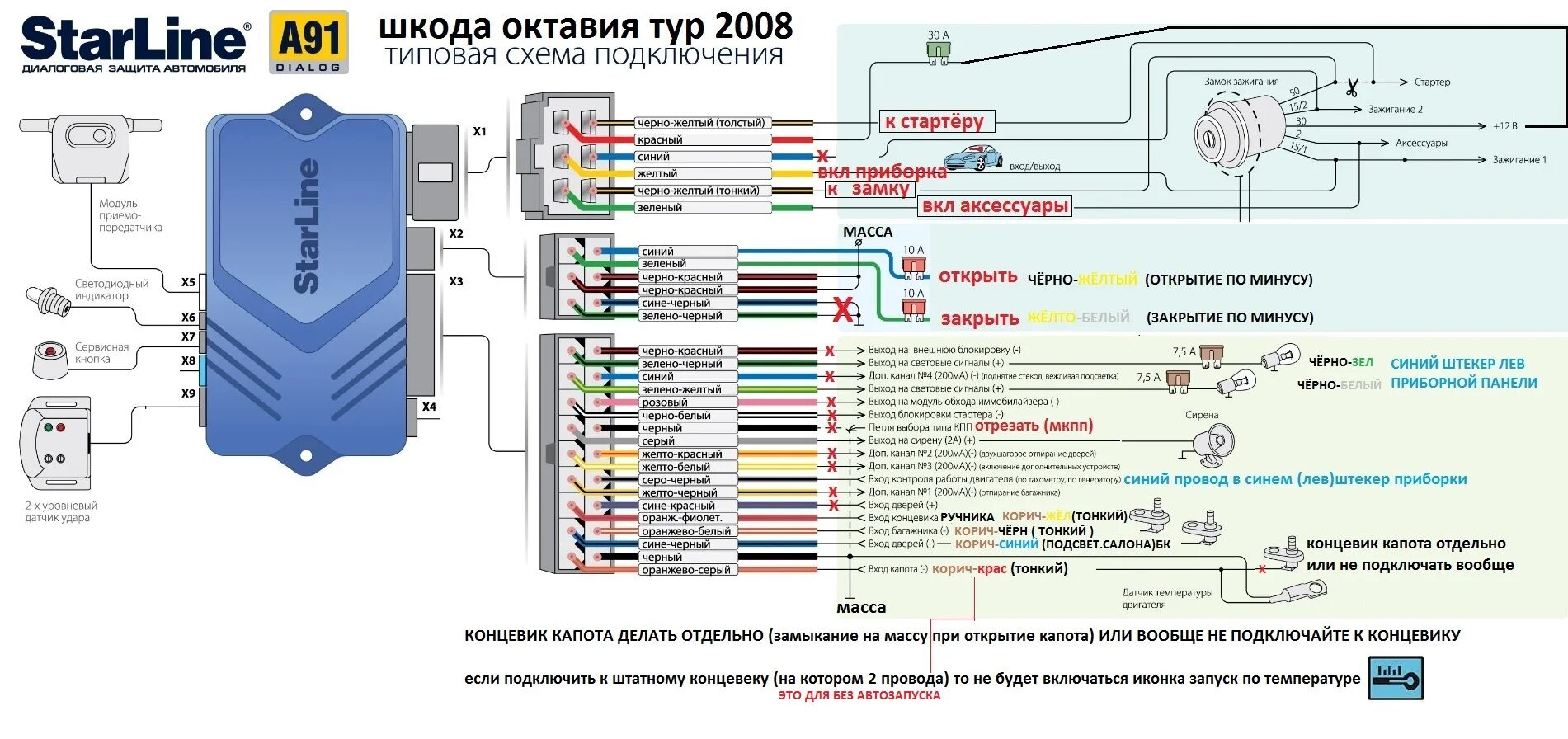 Как установить старлайн на телефон. Сигнализация STARLINE a91. Схема сигнализации старлайн а91. Разъемы блока STARLINE a91. Старлайн а91 силовой разъем.