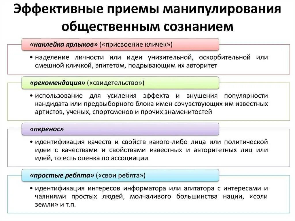 Прием в основном используется в. Приемы манипулирования. способы и методы манипуляции. приемы манипулирования общественным сознанием. методы и приемы манипулирования общественным.