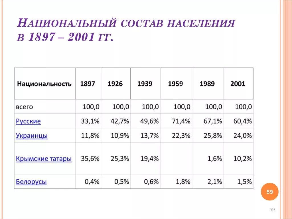 Национальный состав истории