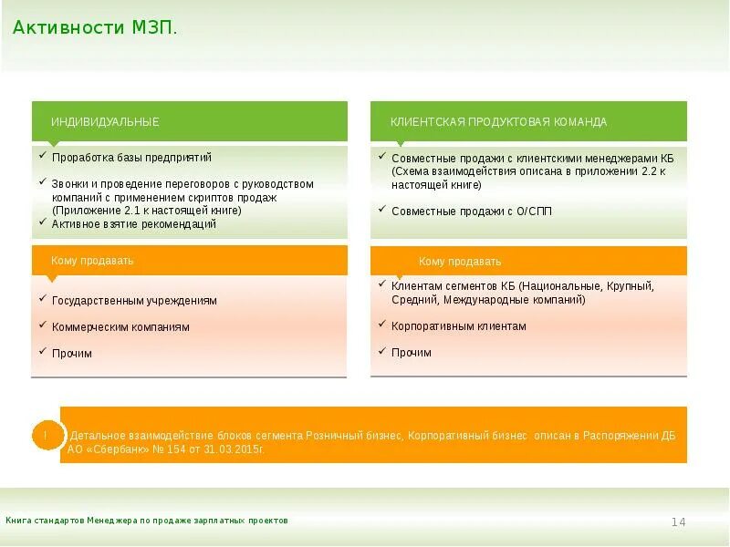 Скрипт проекта. Скрипт по продаже зарплатного проекта. проработка клиентской базы. скрипт продажи зарплатной карты. скрипты продаж сбербанк пример.