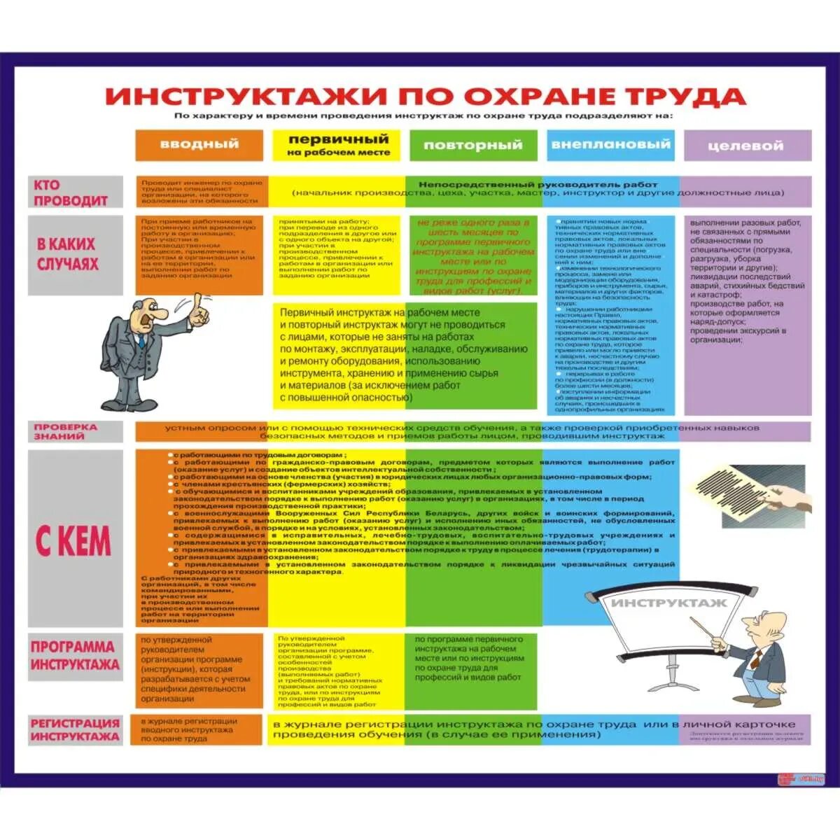 Виды инструктажей по охране труда рб