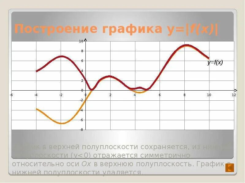 График полуплоскости. График полуплоскости