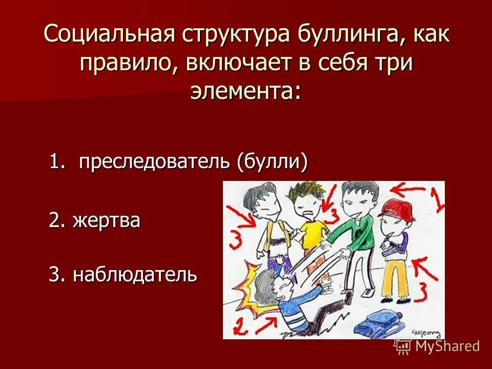 Классные часы на тему буллинг