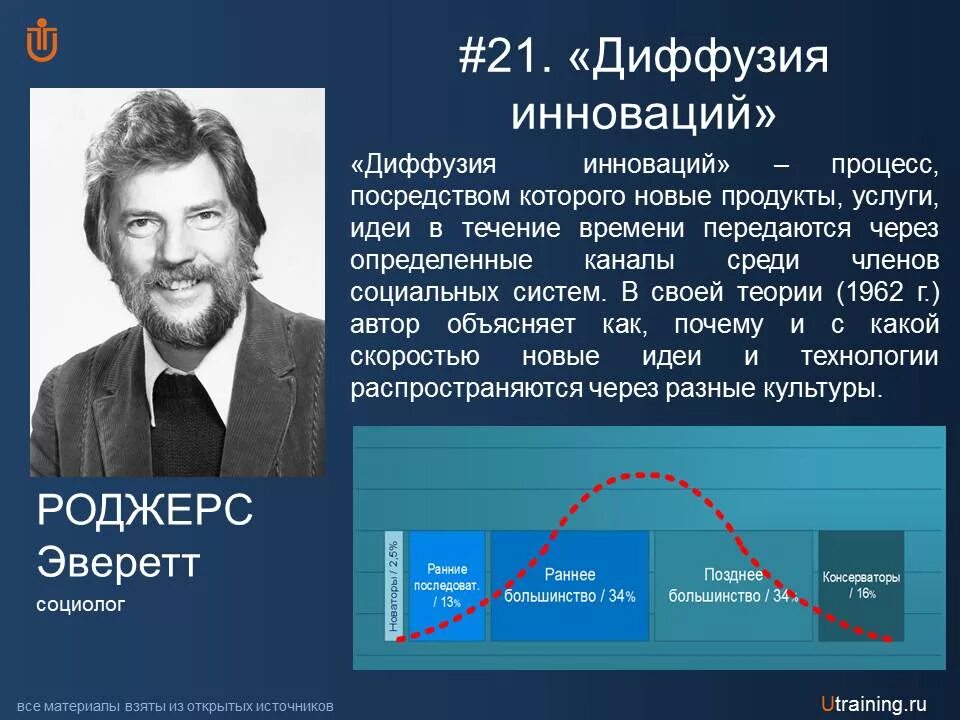 Теории диффузии инноваций Эверетта Роджерса.. Диффузная модель э. Роджерса. 13. Теория диффузии инноваций э.Роджерса.. Эверест ооджерс диффузия инноваций.