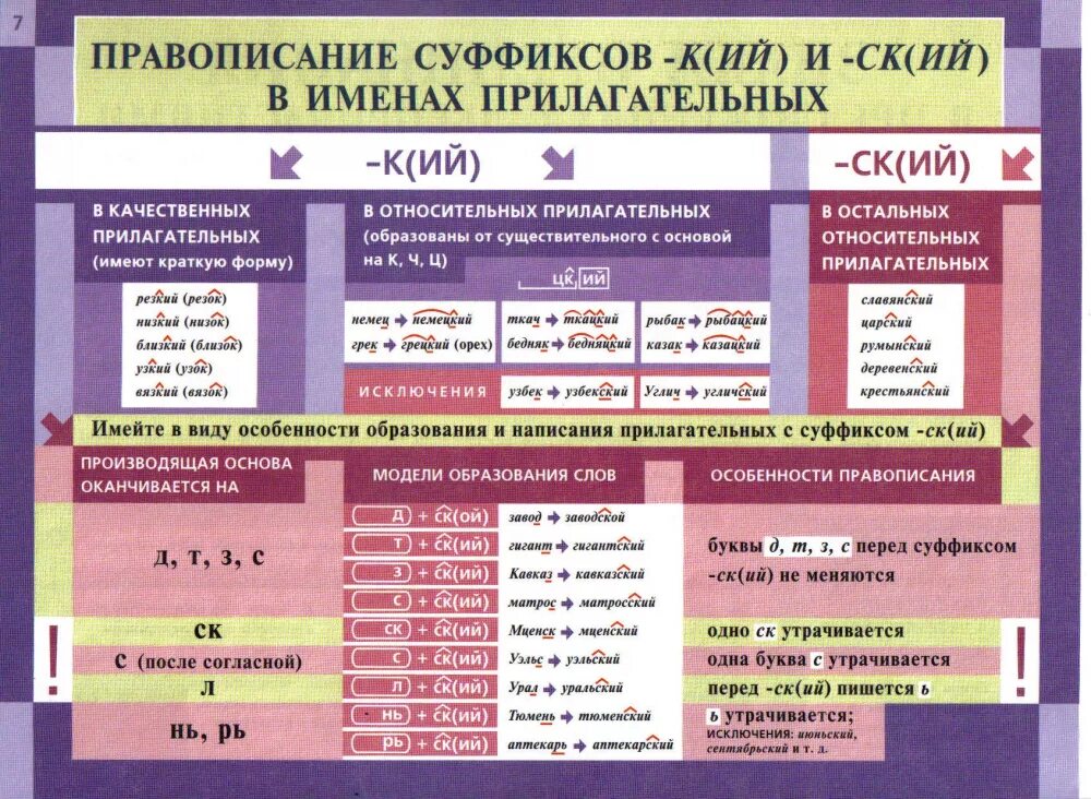 Правила правописания суффиксов имен прилагательных. Правило правописание суффиксов прилагательных таблица. Правописание суффиксов прилагательных в русском языке. Русский язык в таблицах правописание имен прилагательных. Правил правописание суффиксов прилагательных.