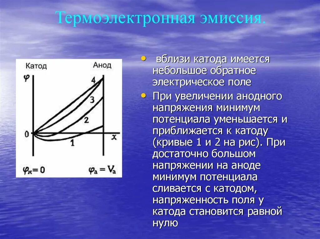 Термоэлектронной эмиссии электронов