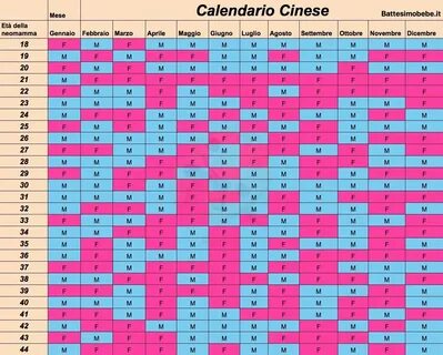 Зачатие ребенка пол 2023