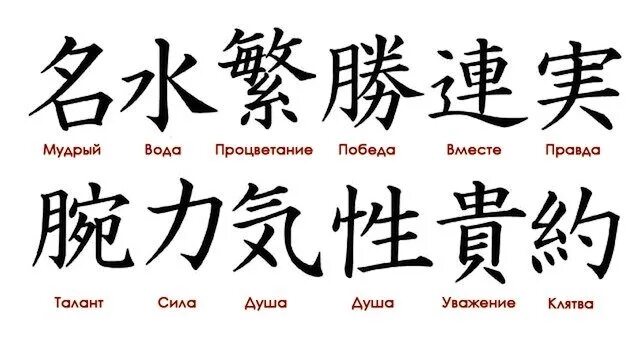 Как будет по китайски дом. Китайские иероглифы с переводом. Иероглифы китайские значение. Японские иероглифы и их значение. Значение татуировок.