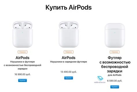 Дата выпуска airpods