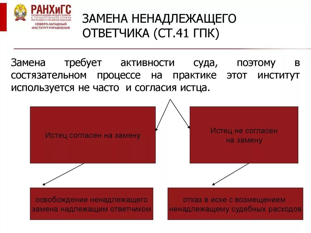 Последствия замены ненадлежащего ответчика в гражданском процессе. Порядок замены ненадлежащего ответчика схема. Порядок замены ненадлежащей стороны в гражданском процессе. Замена ненадлежащего истца.