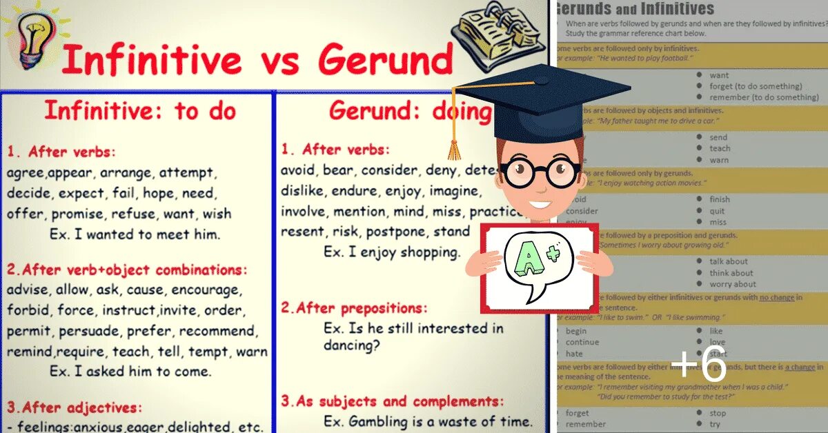 Gerund or infinitive forms. Infinitive и Gerund в английском языке. Герундий (the Gerund). После do герундий или инфинитив. Gerunds and Infinitives правило.