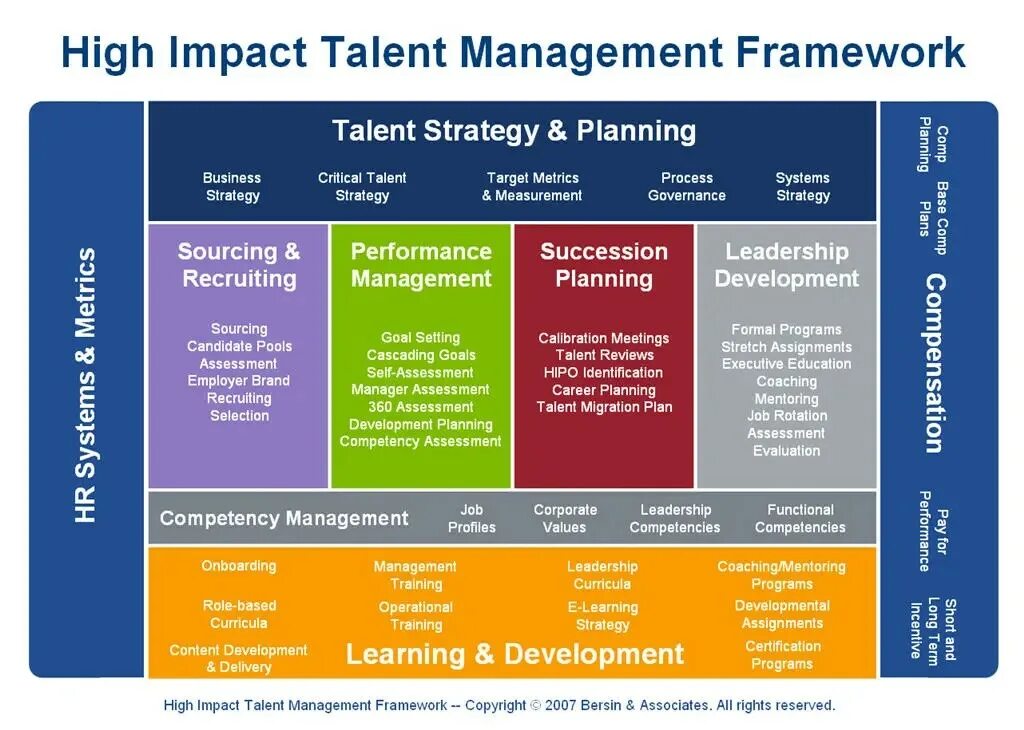 Управление талантами. Проект менеджмент. Метод dmadv. Succession planning. Controlling management.