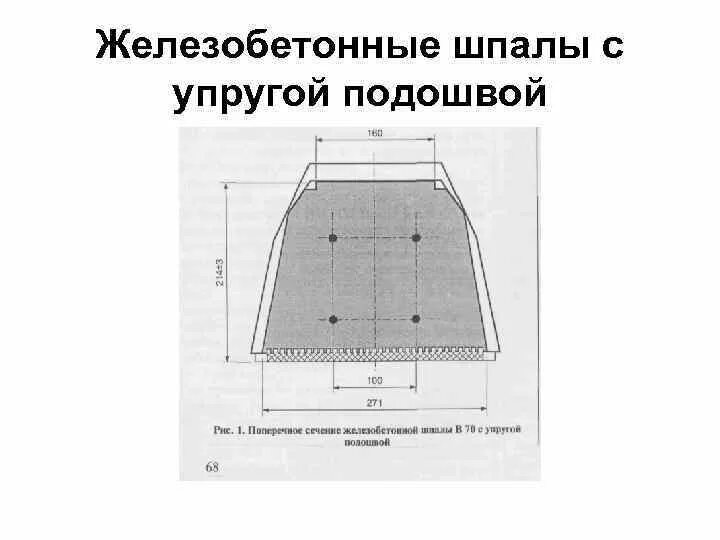 Ширина подошвы шпалы. Шпала бетонная Размеры. Вес жб шпалы. Вес шпалы железобетонной. Подошвы шпал