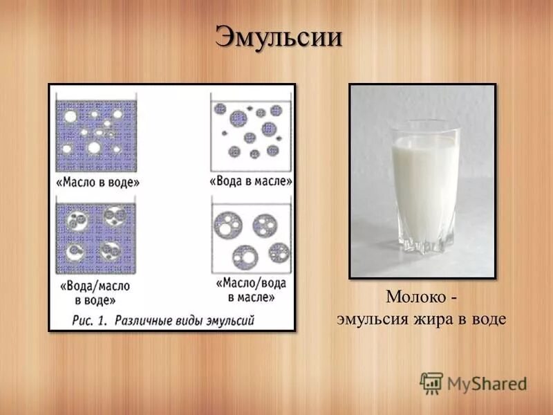 Системы являющиеся эмульсией. Молоко эмульсия. Молоко прямая эмульсия. Эмульсии примеры. Молоко природная эмульсия.