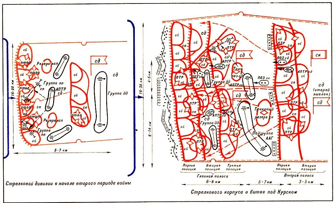 Военное искусство тактика. Схема обороны батальона 1941. Схема обороны РККА. Мотострелковая дивизия в обороне схема. Тактические схемы обороны.