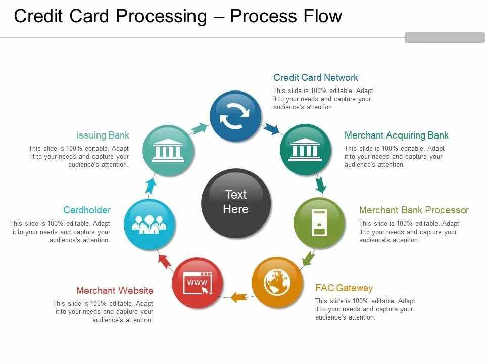 Process card. Credit card processor. credit card processing. processor card.