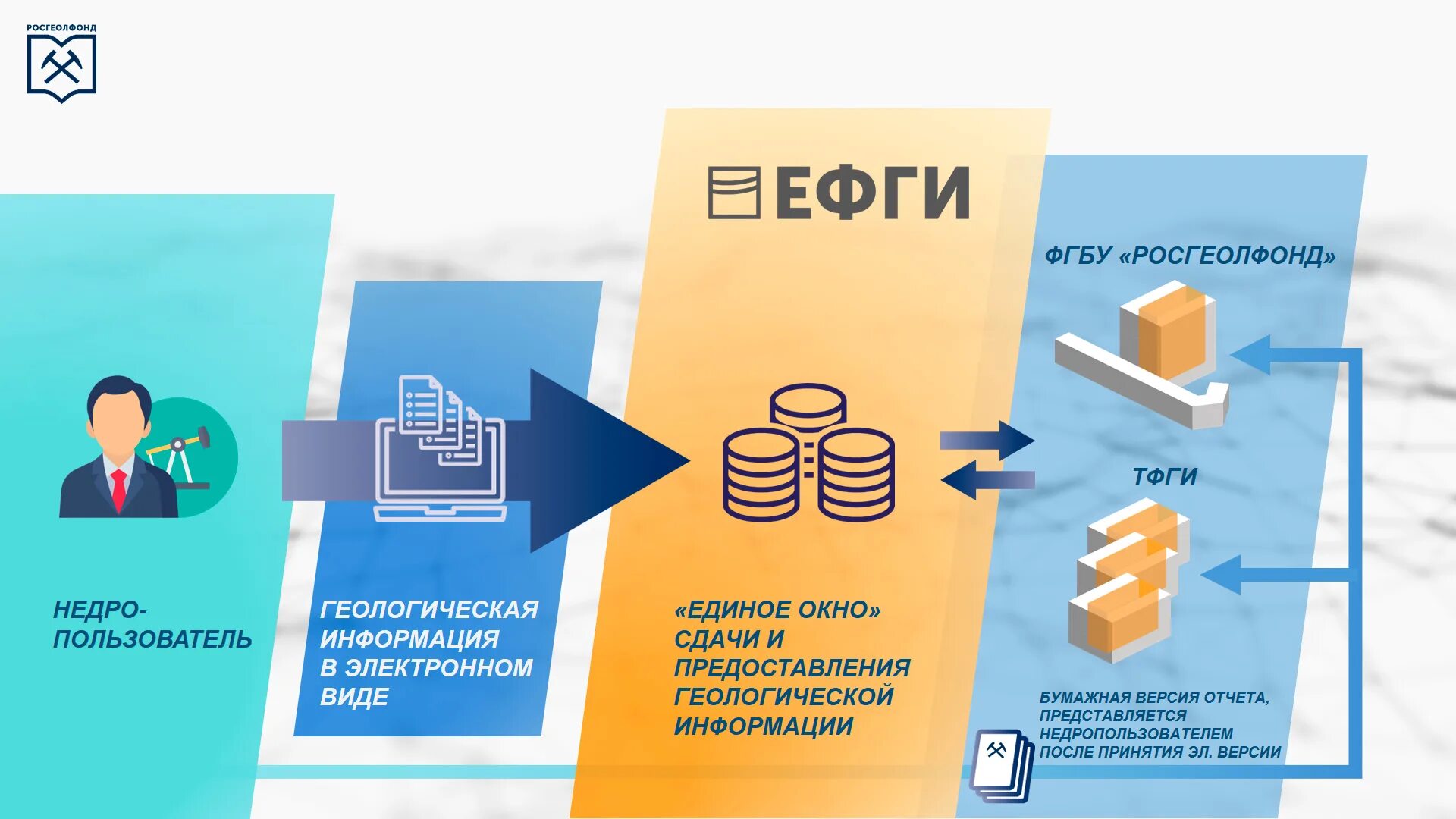 ФГБУ Росгеолфонд. Геологические фонды. Эмблема Росгеолфонд. Единый фонд геологической информации