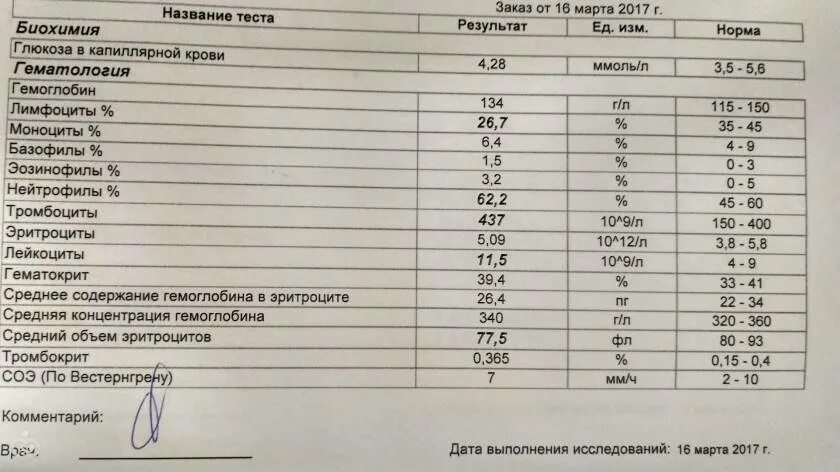 Повышенные тромбоциты какому врачу. Повышен показатель тромбоцитов в крови у женщины. повышены тромбоциты в крови у взрослого женщины. увеличены показатели тромбоцитов в крови у женщин. повышенный тромбоциты в крови у женщин что это.