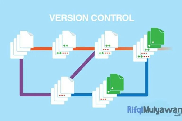 Project control system. Version control system. source code control system. revision control system. version control systems 800x400.